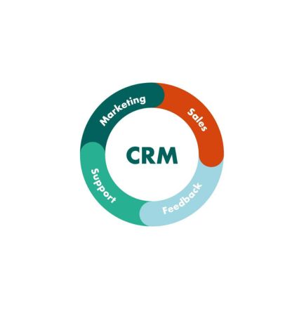 Customer Relationship Management